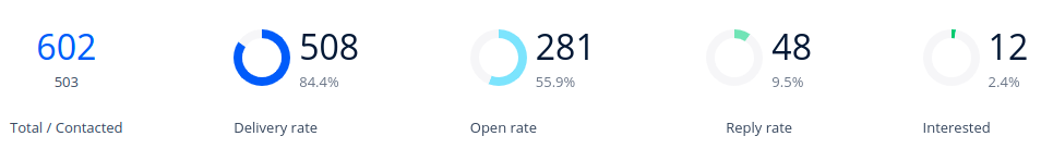 How to generate leads with a case study.